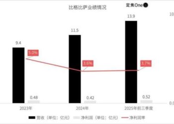 比格比萨，困在自助里