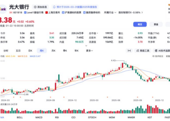 股价跌跌不休，股份行「差生」光大银行到底差哪了