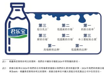 「乳」海遗珠君乐宝，能否打破「河北乳企不上市」的魔咒？