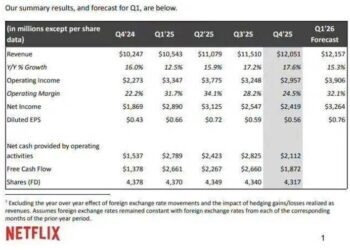 收购华纳、联姻MAPPA、进军线下：Netflix的「野心终局之战」