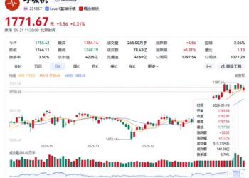 呼吸机概念60日涨超20%：从ICU闯入「卧室赛道」的产业价值重估丨行业风向标
