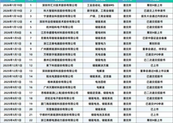 汇川技术拟赴港上市，朱兴明能否续写2800亿传奇？