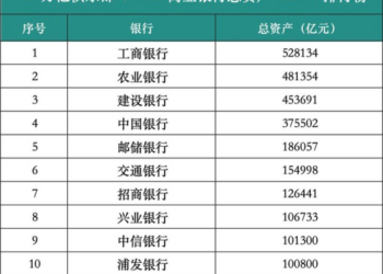 中信银行，还是丢了规模情结