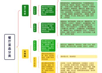 2026,谁会成为餐饮业的「超级链接者」?