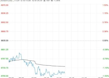 贸易商备货意愿弱 红枣盘面短期偏弱运行