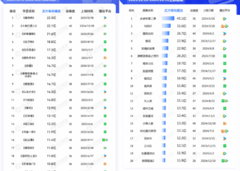 数读长剧2025：「独大」消失，「冷热」两极