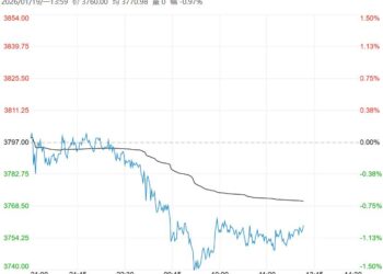 市场供需结构偏弱 预计乙二醇短期震荡偏弱运行