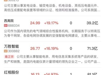 【午报】三大指数高开低走小幅收跌，半导体产业链再迎爆发，AI应用持续调整