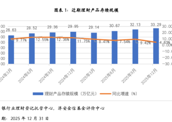 银行理财市场研究(2025年四季度)