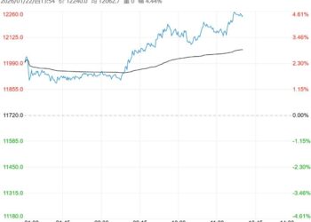基本面持续向好 合成橡胶短期或维持震荡偏强