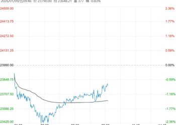 社会库存继续累库 沪铝短期或震荡调整运行