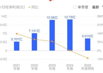 受光伏行业周期性等因素影响 奥特维2025年净利同比预降超五成