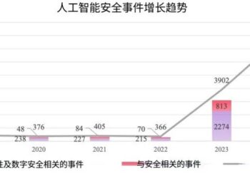 2026年,安全正在成为AI选型的「新标配」