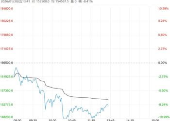 下游库存增加 碳酸锂短期或震荡偏弱运行