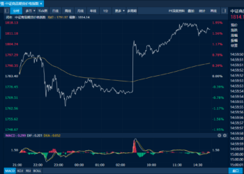 商品日报（1月28日）：铝产业链品种全线大涨 避险情绪驱动集运欧线原油系品种大涨