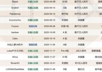 千亿市场的赛博宠物，也逃不过「吃灰」现实？
