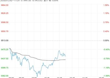 需求端表现同比偏差 苹果短期或呈区间震荡走势