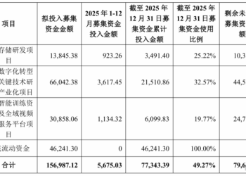 易华录转型困局:募投项目叫停,现金流危机与ST风险双重压顶