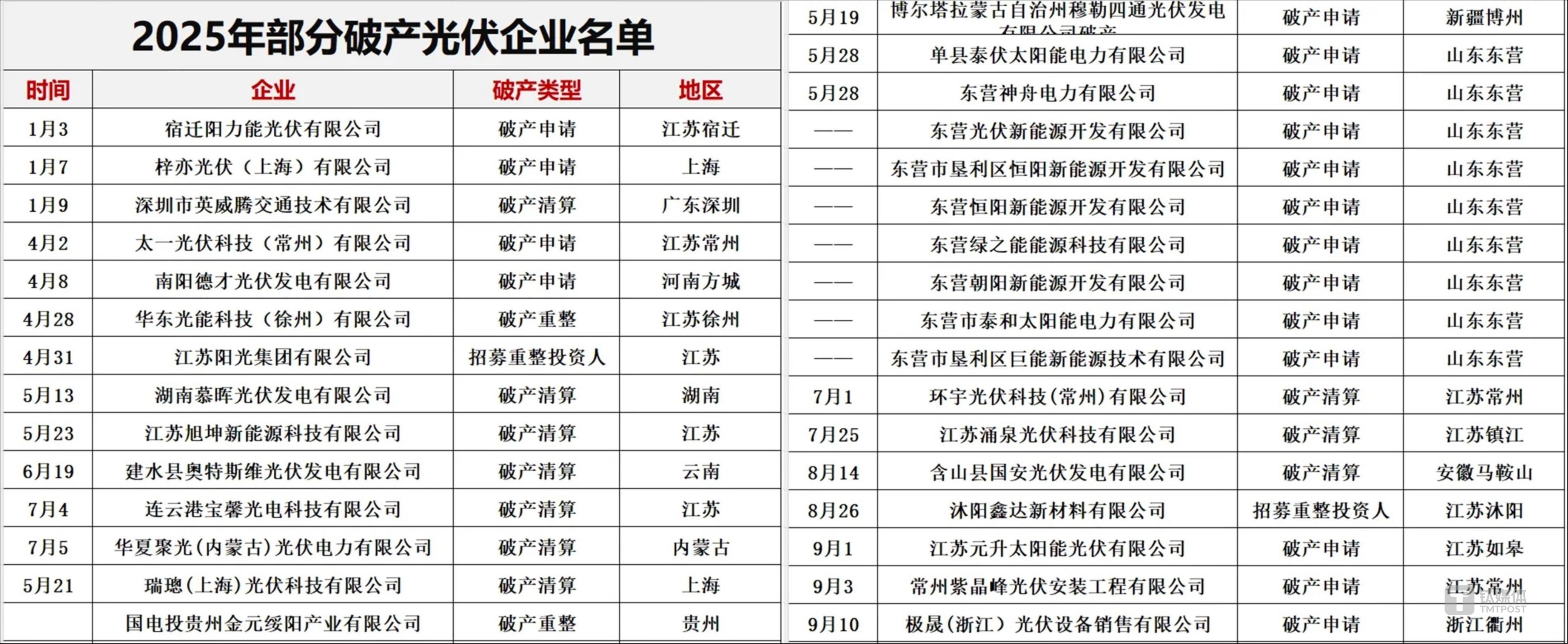 图源：黑鹰光伏