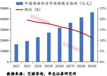 谁能「撬动」零负债人群主动消费？