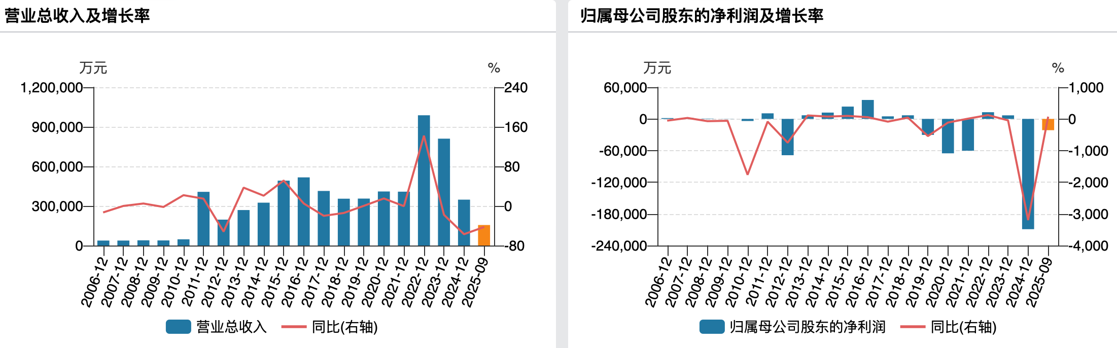（亿晶光电业绩变动情况）