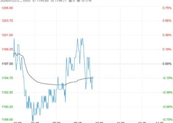 市场缺乏实质性利好驱动 纯碱短期或将延续偏弱运行