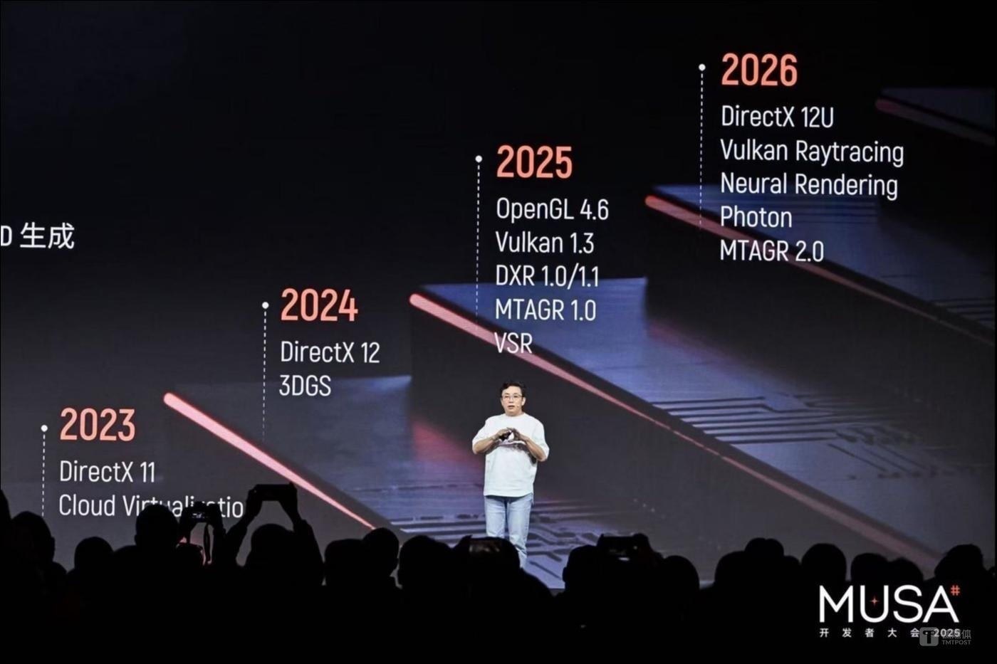 摩尔线程发布对标CUDA的架构「花港」，图片来自：摩尔线程官方