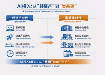 AI竞赛正在金融化：七巨头把算力之争打成资本战