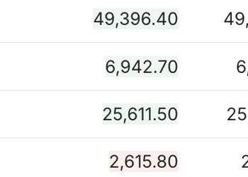 美国12月非农低于预期 三大期指集体走高 | 今夜看点