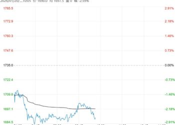 市场采购积极性降低 预计焦炭短期震荡运行