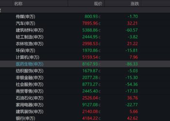 医药2025年透视：BD交易火热 创新药力挽狂澜