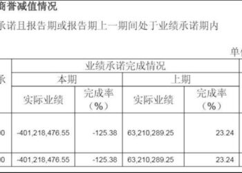 风范股份跨界光伏遭反噬，「范氏家族」套现17亿陷对赌困局