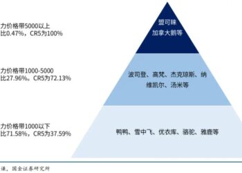 2026,羽绒服不再「围攻波司登」