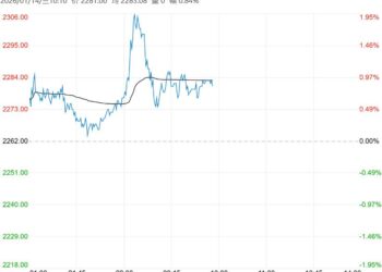 在偏多因素支撑下 甲醇短期或将延续偏强格局运行