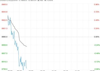 市场交投氛围偏淡 工业硅短期行情仍以区间震荡为主