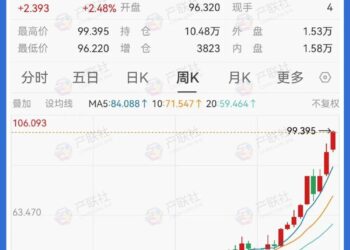 白银冲击百元倒计时，谁是助推的上帝之手？