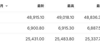 美股三大期指涨跌不一 存储概念股持续走强 | 今夜看点