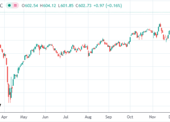 高盛策略师看好欧股年内表现 低估值或引美国资金流入