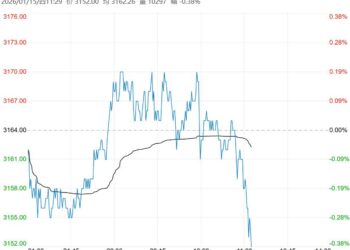 下游终端需求表现平淡 螺纹钢短期或窄幅震荡运行