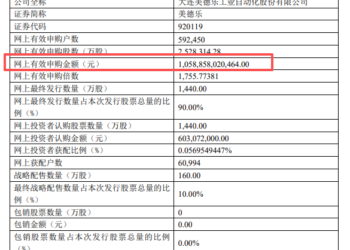 北交所新股美德乐，申购资金超万亿元