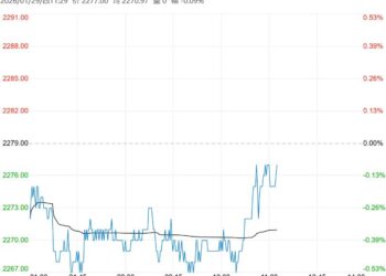节前备货支撑力度减弱 玉米短期或以调整为主