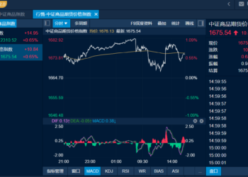 商品日报（1月20日）：金属板块再度活跃！金价再创新高 碳酸锂尾盘涨停