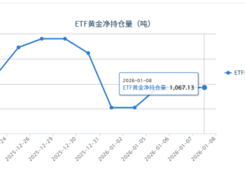 【黄金etf持仓量】1月8日黄金ETF较上一交易日持平