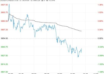 市场供需双弱 预计乙二醇短期宽幅震荡运行