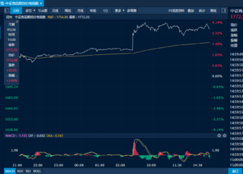 商品日报（1月26日）：贵金属继续飙升油气强势走高 碳酸锂日内剧烈波动