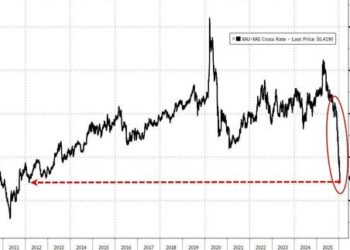 金银比14年来首度跌破50！高盛疾呼：反手做多的时候到了