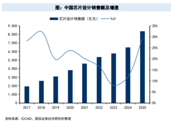 展望半导体2026三大关键词：存储、AI、国产化