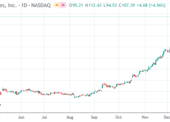 默沙东加速布局抗癌管线 据称拟300亿美元收购新锐药企