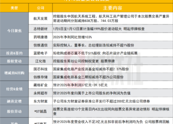 控股股东在异动期间减持800万股 4倍商业航天大牛股提示风险|盘后公告集锦