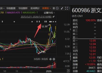 机构密集调研AI营销概念股！龙头月内涨近六成，近一个月接待量居前热门股名单来了